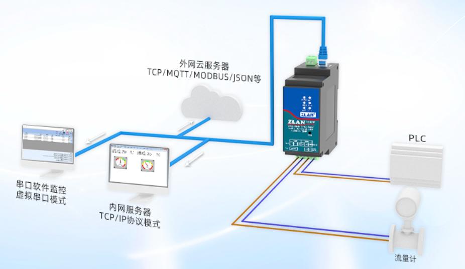 工业级导轨式2串口服务器四路RS485转以太网Modbus网关MQTTzoty中欧