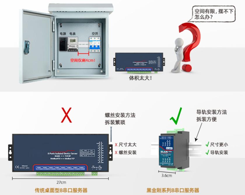 工业级导轨式8串口服务器四路RS485转以太网Modbus网关MQTTzoty中欧