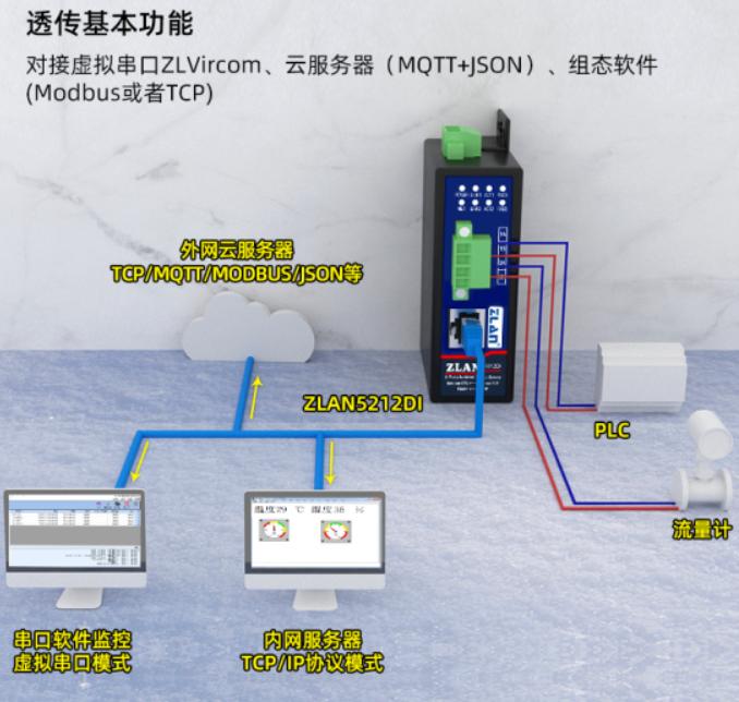 串口服务器四路RS485转以太网Modbus网关MQTTzoty中欧