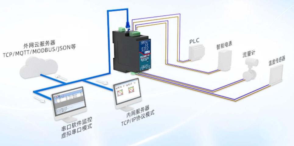 静电、群脉冲、浪涌等EMC测试