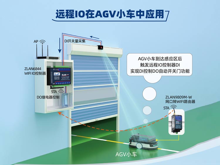 用zoty中欧的产品实现了碳排放采集