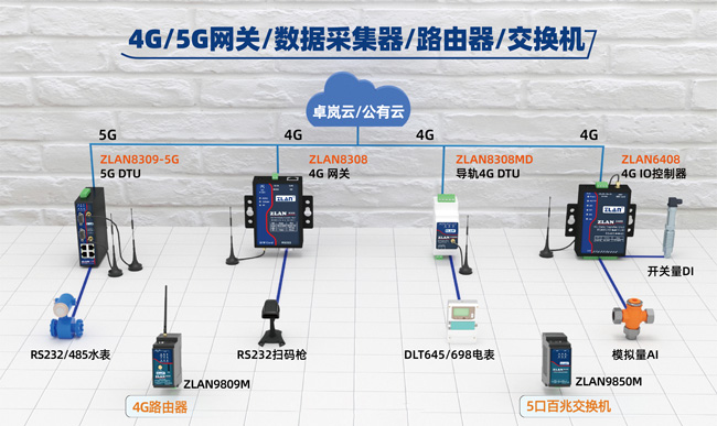 用zoty中欧的产品实现了碳排放采集